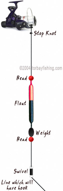 Attaching a Float Rig  World Sea Fishing Forums